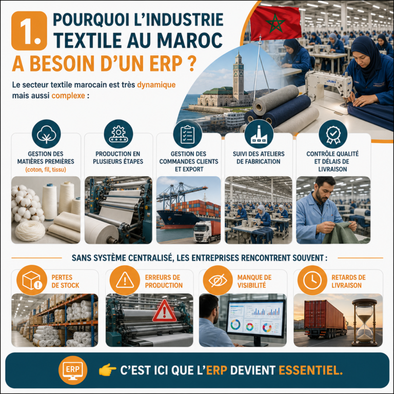 Odoo ERP Textile Maroc | Digitalisation et Optimisation de la Production