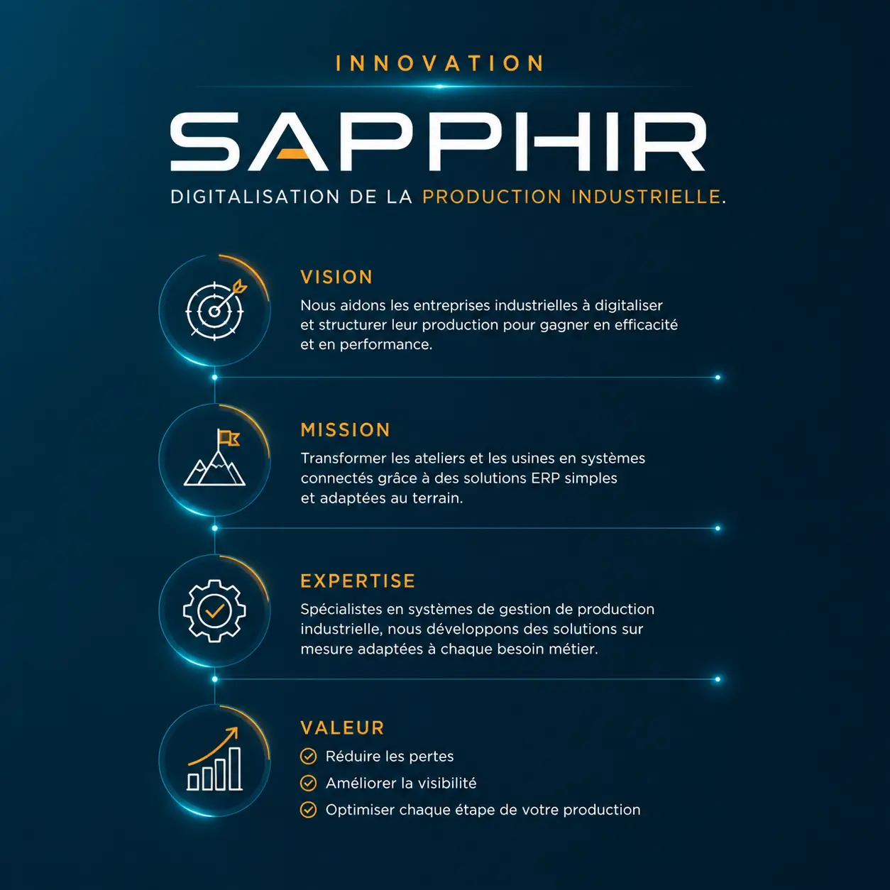 Digitalisation de la production industrielle et transformation des ateliers avec des solutions ERP sur mesure