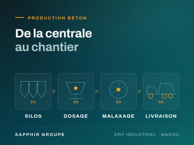 Les erreurs des entreprises de béton au Maroc et comment les éviter avec un ERP comme Odoo