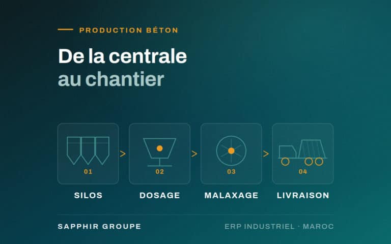 Les erreurs des entreprises de béton au Maroc et comment les éviter avec un ERP comme Odoo